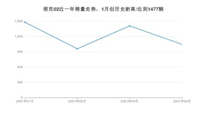 4月领克02销量如何? 众车网权威发布(2021年)