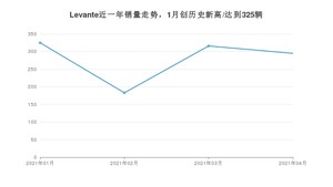 4月Levante销量怎么样? 众车网权威发布(2021年)