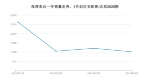 4月指南者销量怎么样? 众车网权威发布(2021年)