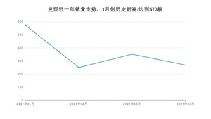 4月发现销量怎么样? 众车网权威发布(2021年)