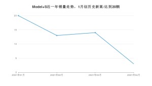 4月Model S销量如何? 众车网权威发布(2021年)