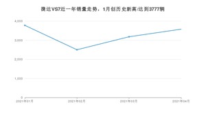 4月捷达VS7销量怎么样? 众车网权威发布(2021年)