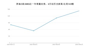 奔驰C级AMG 4月份销量数据发布 共143台(2021年)