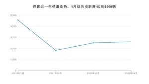 4月探影销量如何? 众车网权威发布(2021年)