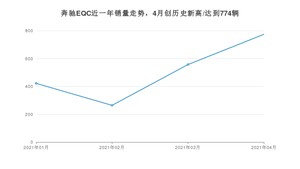 奔驰EQC 4月份销量数据发布 共774台(2021年)