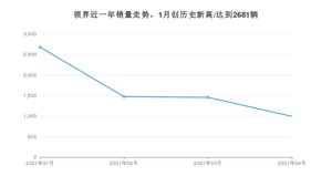 4月领界销量如何? 众车网权威发布(2021年)