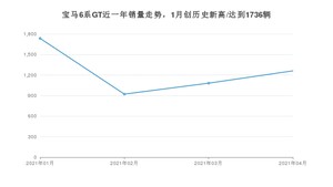 4月宝马6系GT销量如何? 众车网权威发布(2021年)