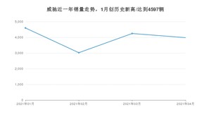 4月威驰销量怎么样? 众车网权威发布(2021年)