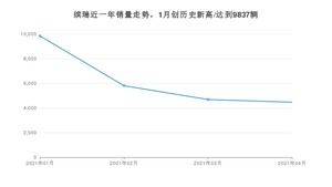 4月缤瑞销量如何? 众车网权威发布(2021年)