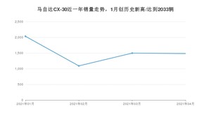 4月马自达CX-30销量怎么样? 众车网权威发布(2021年)