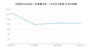 艾瑞泽5 PLUS 4月份销量数据发布 共2093台(2021年)