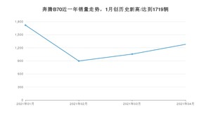 4月奔腾B70销量怎么样? 众车网权威发布(2021年)