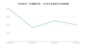 4月科沃兹销量如何? 众车网权威发布(2021年)