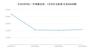 4月长安CS75销量怎么样? 众车网权威发布(2021年)