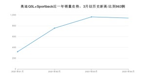 4月奥迪Q5L Sportback销量如何? 众车网权威发布(2021年)