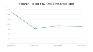 传祺GS8 4月份销量数据发布 共1051台(2021年)