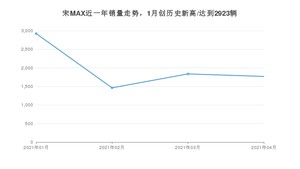 4月宋MAX销量怎么样? 众车网权威发布(2021年)