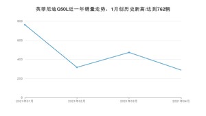 4月英菲尼迪Q50L销量如何? 众车网权威发布(2021年)