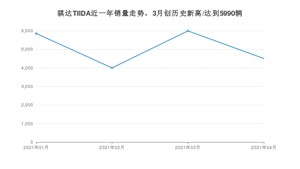 4月骐达TIIDA销量如何? 众车网权威发布(2021年)