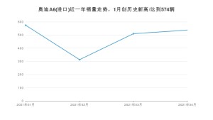 奥迪A6(进口) 4月份销量数据发布 共537台(2021年)