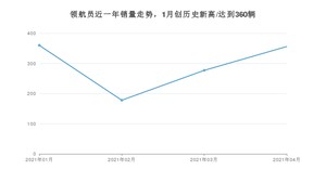 4月领航员销量如何? 众车网权威发布(2021年)