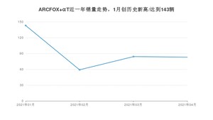 ARCFOX αT 4月份销量数据发布 共83台(2021年)