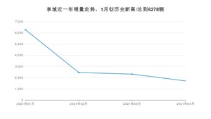 4月享域销量如何? 众车网权威发布(2021年)