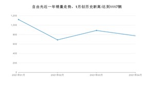 4月自由光销量怎么样? 众车网权威发布(2021年)