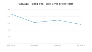 4月标致408销量如何? 众车网权威发布(2021年)