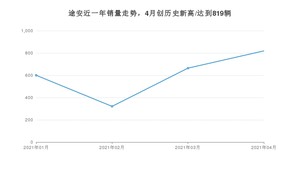 途安 4月份销量数据发布 共819台(2021年)