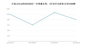 4月天逸 C5 AIRCROSS销量怎么样? 众车网权威发布(2021年)