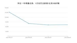 4月宋销量如何? 众车网权威发布(2021年)