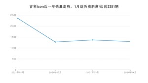 4月吉利icon销量如何? 众车网权威发布(2021年)