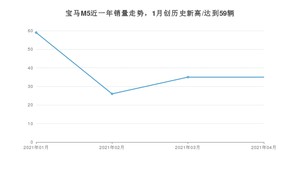 4月宝马M5销量如何? 众车网权威发布(2021年)