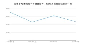 五菱宏光PLUS 4月份销量数据发布 共2364台(2021年)