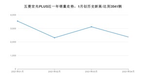 五菱宏光PLUS 4月份销量数据发布 共2364台(2021年)