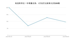 4月帕里斯帝销量怎么样? 众车网权威发布(2021年)