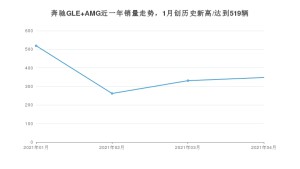 4月奔驰GLE AMG销量怎么样? 众车网权威发布(2021年)