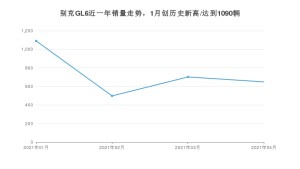 4月别克GL6销量如何? 众车网权威发布(2021年)