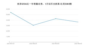 4月奕泽IZOA销量如何? 众车网权威发布(2021年)