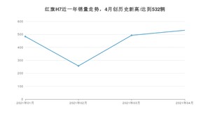 4月红旗H7销量怎么样? 众车网权威发布(2021年)