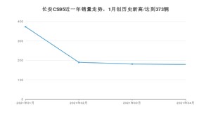 长安CS95 4月份销量数据发布 共179台(2021年)