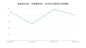 奥迪RS 4 4月份销量数据发布 共40台(2021年)