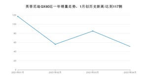 4月英菲尼迪QX60销量如何? 众车网权威发布(2021年)