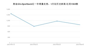 4月奥迪Q3 Sportback销量怎么样? 众车网权威发布(2021年)