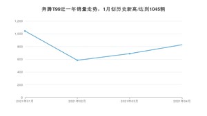 4月奔腾T99销量怎么样? 众车网权威发布(2021年)