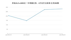 4月奔驰GLC AMG销量如何? 众车网权威发布(2021年)