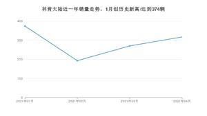 4月林肯大陆销量怎么样? 众车网权威发布(2021年)