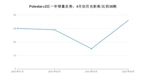 4月Polestar 2销量如何? 众车网权威发布(2021年)