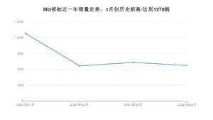 4月MG领航销量怎么样? 众车网权威发布(2021年)